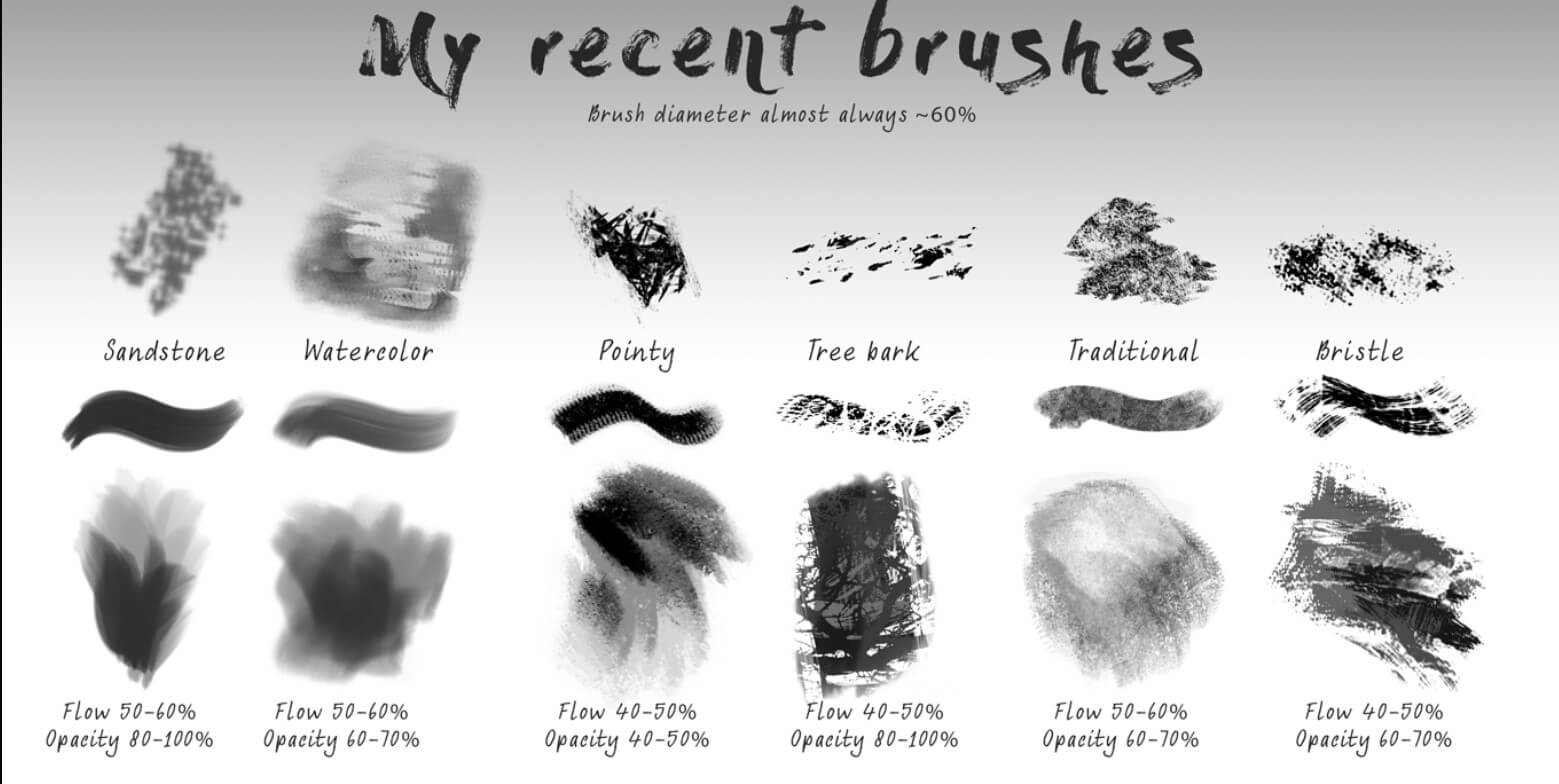 Texture brushes for Photoshop - Free Photoshop Brushes